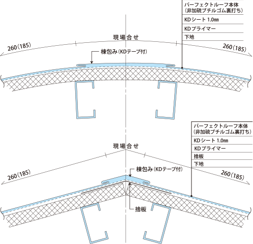 棟部