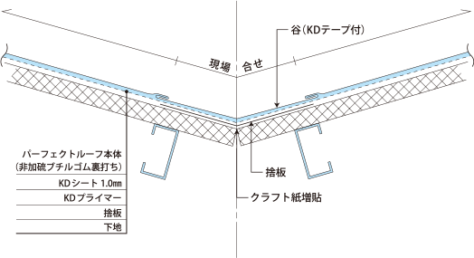 下り谷納め図