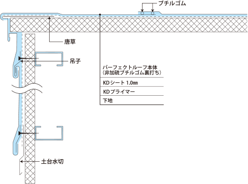 けらば・壁面部納め図
