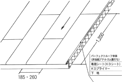 縦一文字葺
