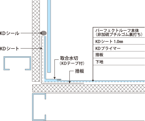 壁取合納め図（流れ方向）