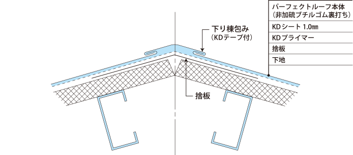 下り棟部納め図