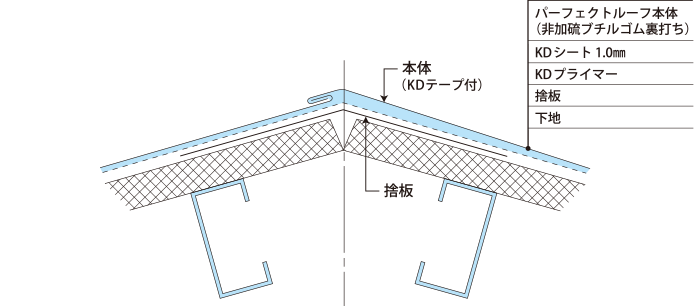 掴みの納め