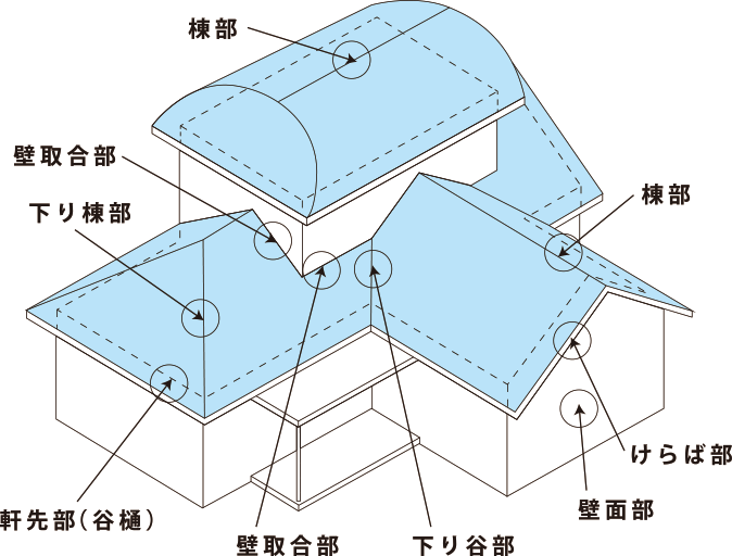 各部詳細