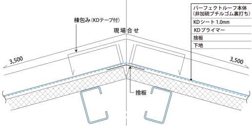 棟部
