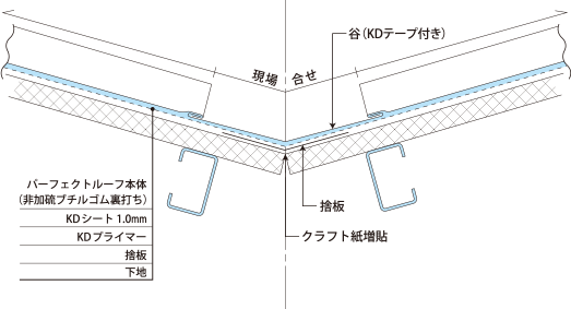 下り谷納め図
