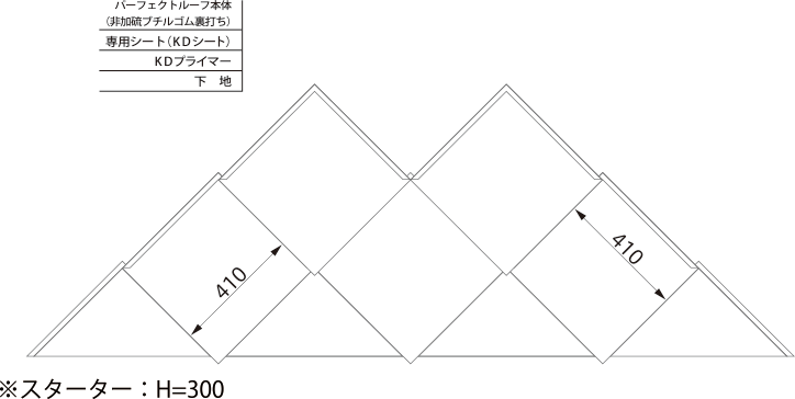 菱葺