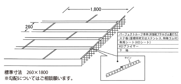ライン葺き