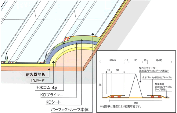 竪桟葺